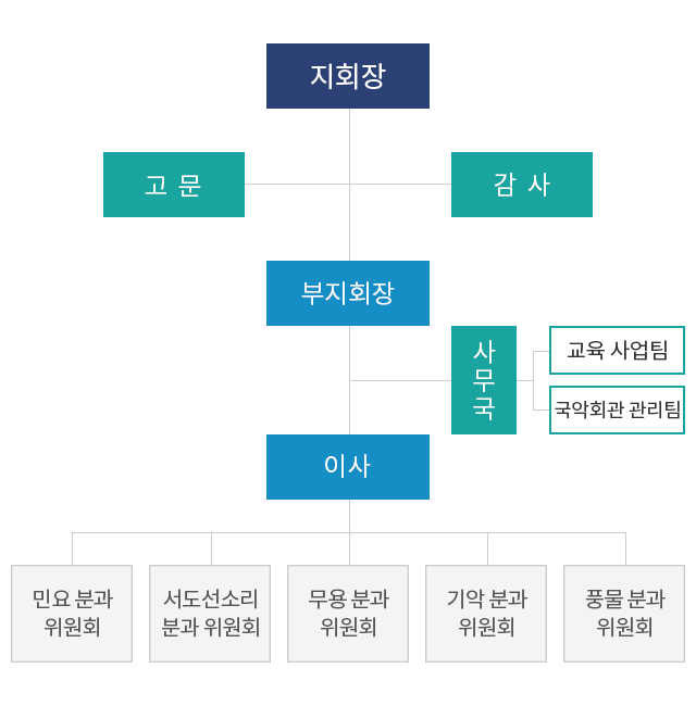 조직도 이미지 