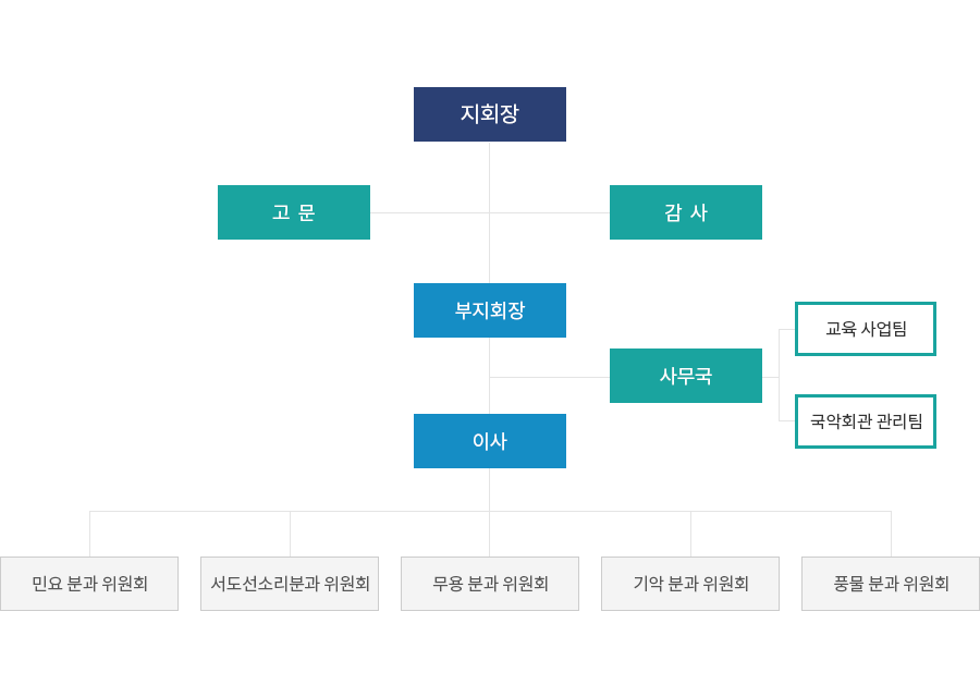 조직도 이미지 